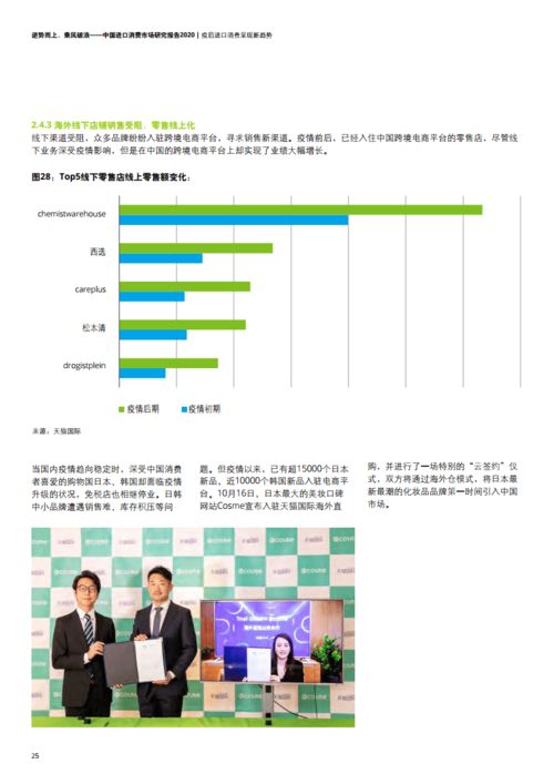 2020年中國進口消費市場深度洞察 德勤與天貓國際合作研究報告